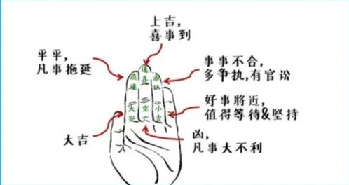 小六壬 空亡