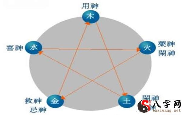 怎样找到自己的八字喜用神