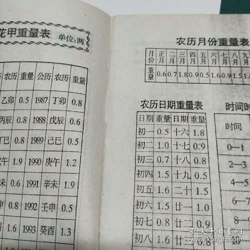 八字称骨表解析