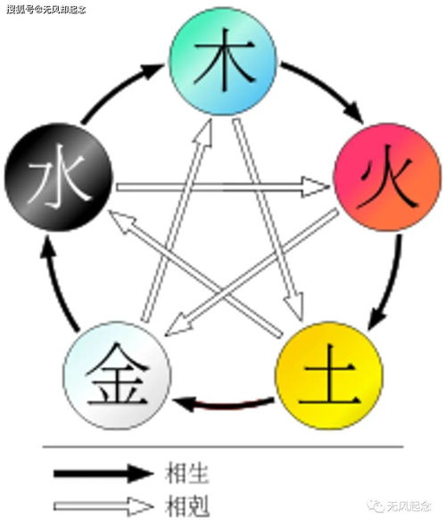 87年是属什么五行属什么的