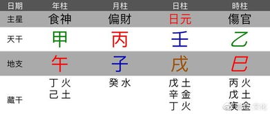 八字中劫官是什么意思，八字大运官劫是什么意思