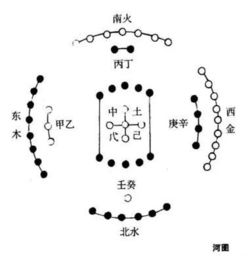 五行中土和火的关系