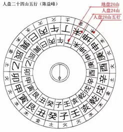 已酉五行属什么