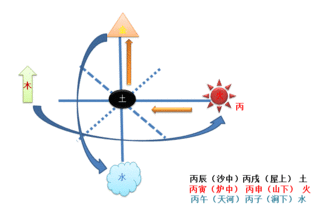 七在五行的属性是什么 七字的五行属性是什么