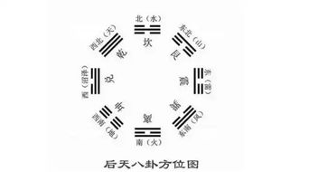 数字3五行属什么，3在风水中代表什么