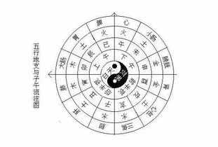 癸卯是几点到几点钟的时辰，十二时辰对照表