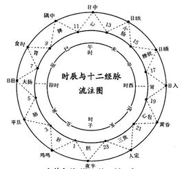 癸卯是几点到几点钟的时辰，十二时辰对照表