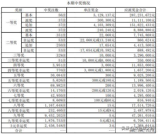 四柱清册 四柱清册是单式记账还是复式