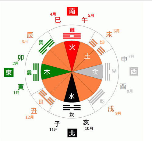 三d八卦图 3d八卦图表 最新版