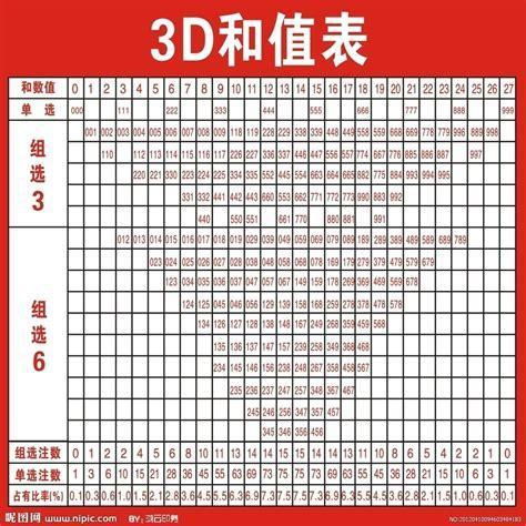 三d八卦图 3d八卦图表 最新版