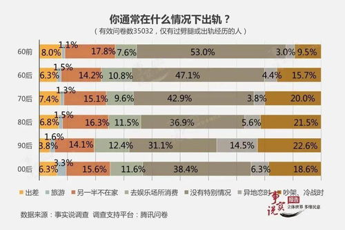 全球出轨率 全球出轨率最高的十大国家排名