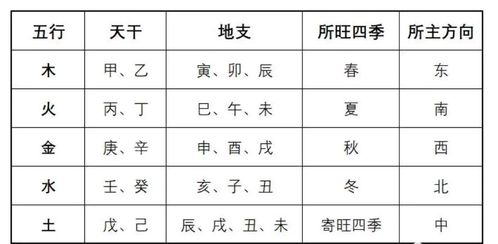 天干地支合化表 天干地支克合表