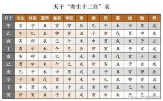 今日农历天干地支查询 今日农历八字查询