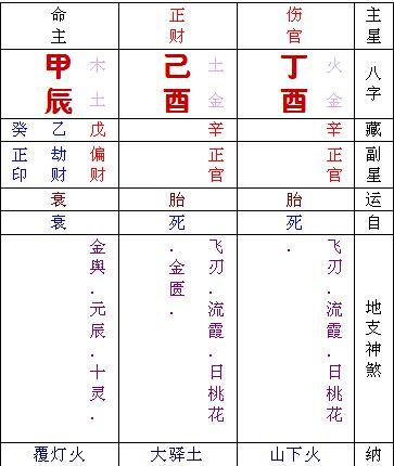 八字查阴阳 生辰八字阴阳查询器