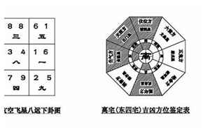 离宅