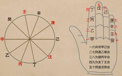 天干五合详解大全 天干之和