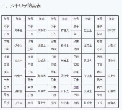 22.丙午丁未天河水 纳音天河水详解