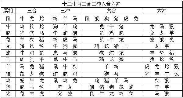 八字地支六冲及其用法详解 化解八字六冲