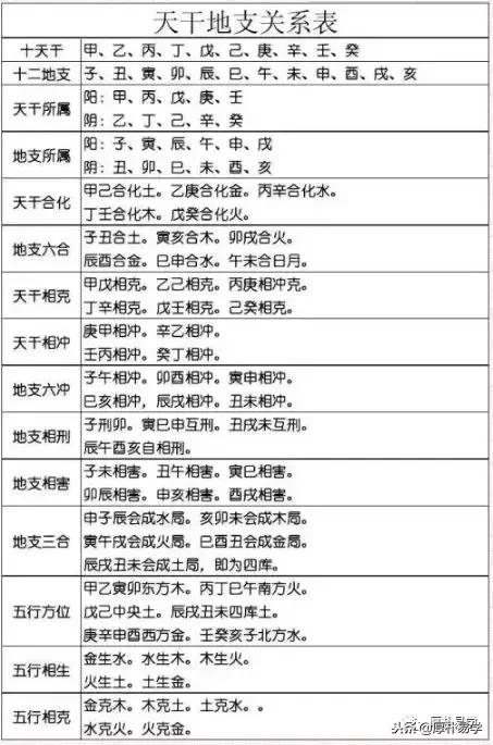 天干地支作用和联系 干支作用关系