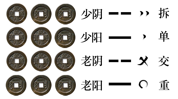 时间起卦法是什么 时间起卦法详解 方位起卦法