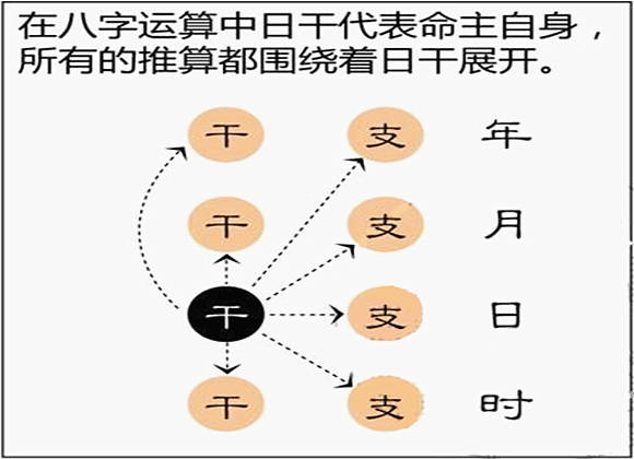 四柱预测学入门