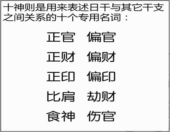 四柱预测学入门