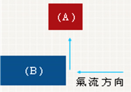 壁刀煞是什么意思