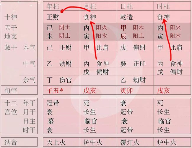 八字排盘怎么看.jpg