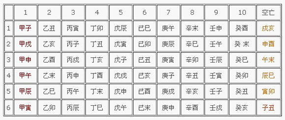 八字空亡如何化解