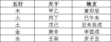 天干地支五行对照表图