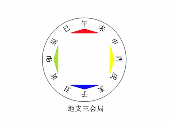 地支三会者命运如何