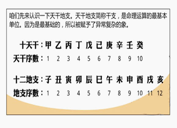 四柱预测学入门必读