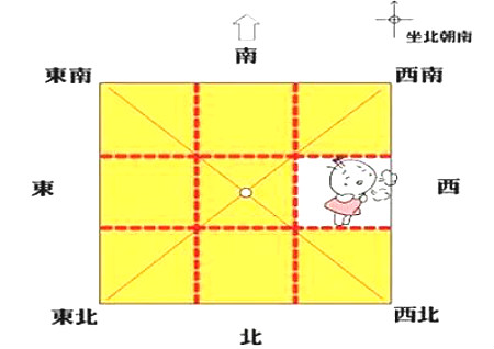 八卦方位代表家庭成员图解