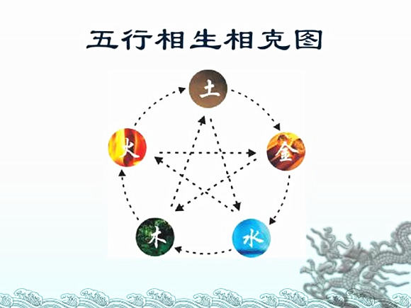 五行相生相克图