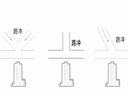 路冲煞要满足几个条件