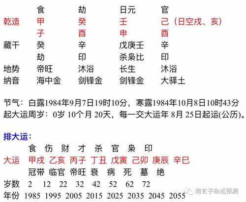 食神大运就是有吃有喝吗