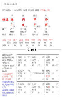 戊子日干命理100例