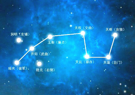 一白贪狼星是什么意思