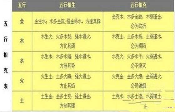 八字五行如何相生相克