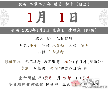 2022年农历十二月初十黄历日子好不好