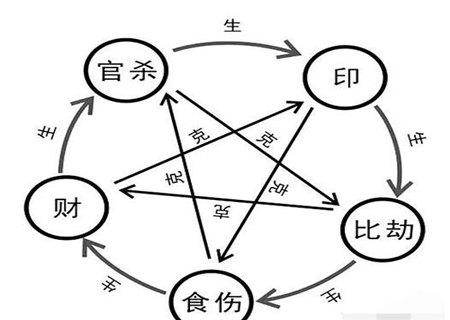 八字比劫过旺的女命特征