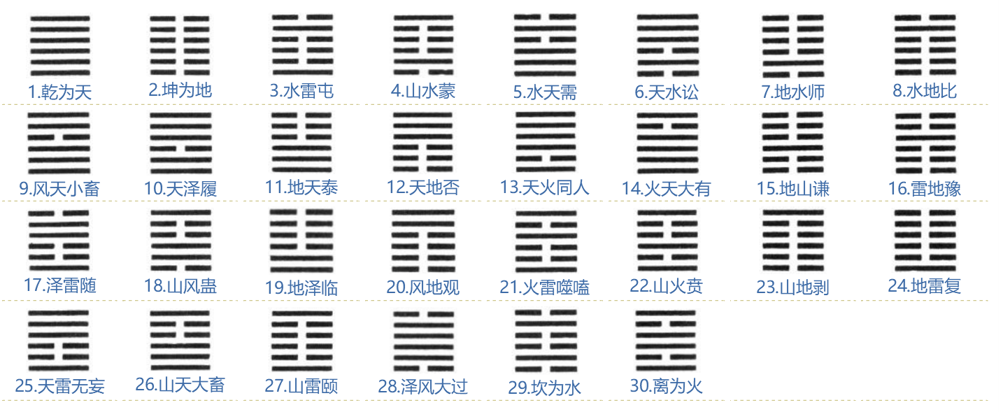 六硬币算卦原理与步骤详解，收藏每日可测