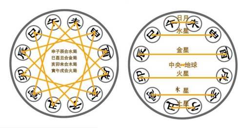 寅亥合化木的好处 这几点一定让你受益一生