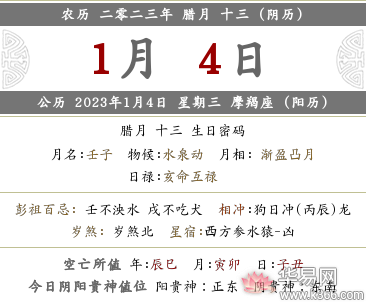 2022年农历十二月十三是什么日子