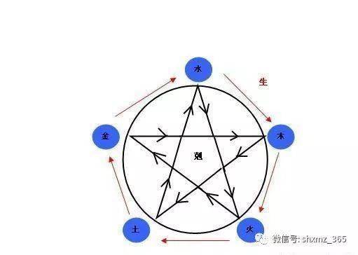 生辰八字称重量,生辰八字称重查询表