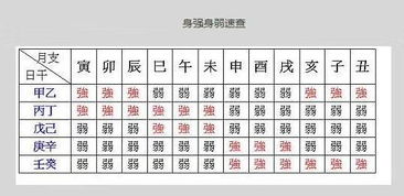 八字身弱身弱,身弱八字命理