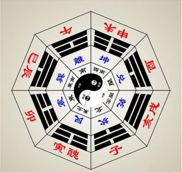 八字喜用什么,八字喜忌查询