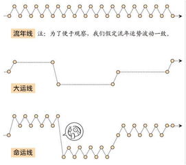 免费排八字推大运流年,免费八字大运流年排盘