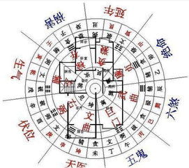 财运风水大全,如何聚财