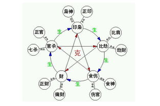 名人八字解析,名字测算八字免费